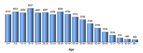 Chart3