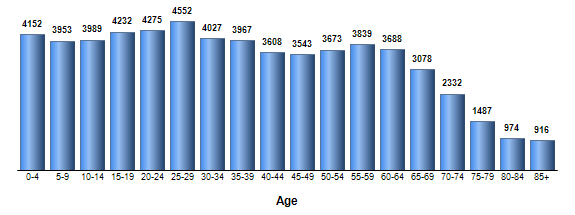Chart3