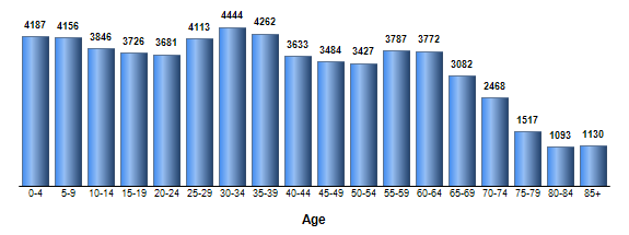 Chart3