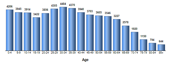 Chart3