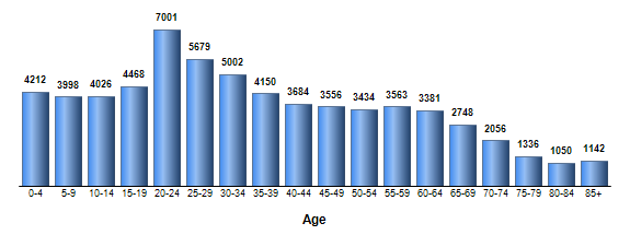 Chart3
