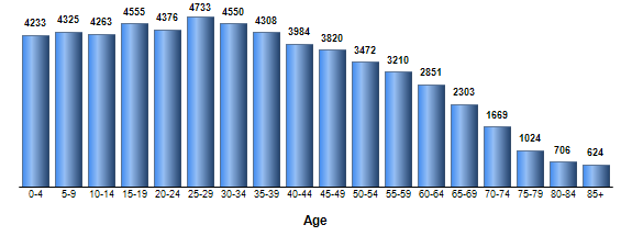 Chart3