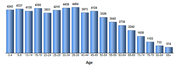 Chart3