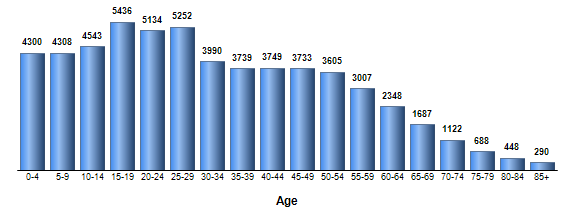 Chart3