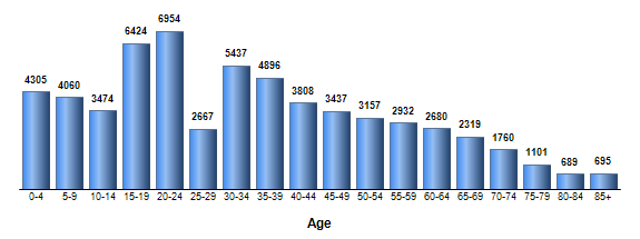 Chart3