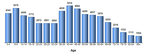 Chart3