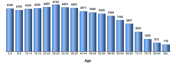 Chart3