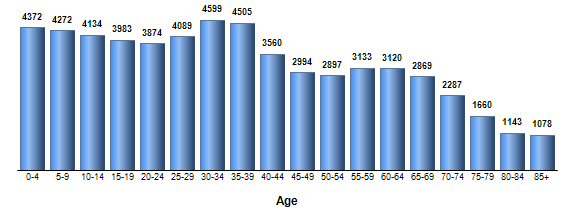 Chart3