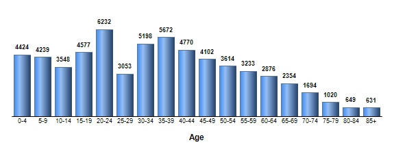 Chart3