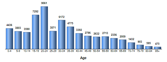 Chart3