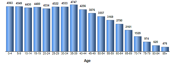 Chart3