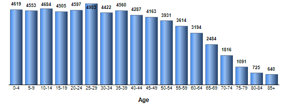 Chart3