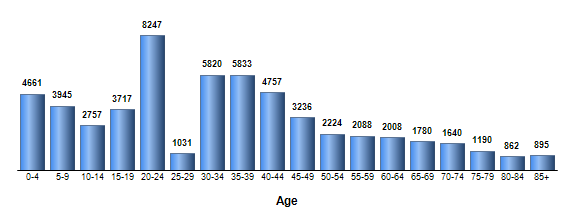 Chart3