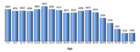 Chart3