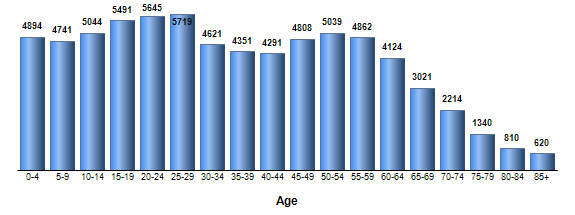 Chart3