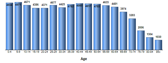 Chart3
