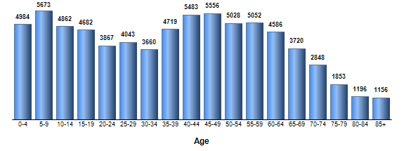 Chart3