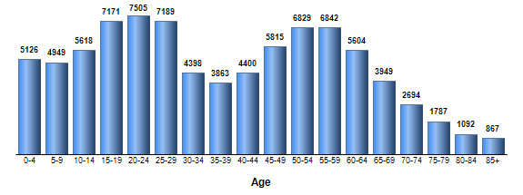 Chart3