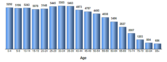 Chart3