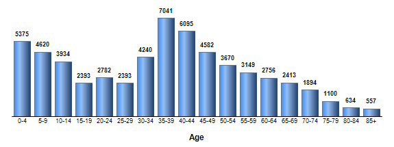 Chart3