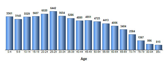 Chart3