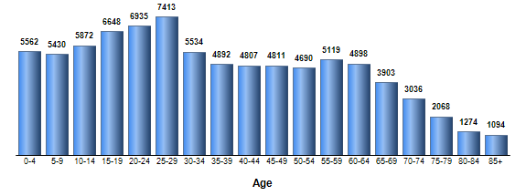 Chart3