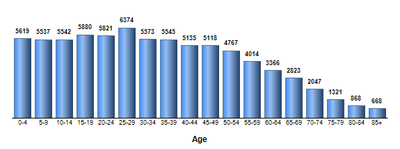 Chart3
