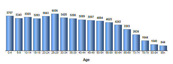 Chart3