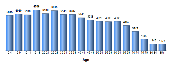 Chart3