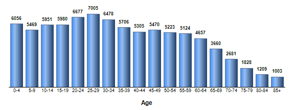 Chart3