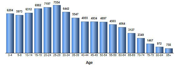 Chart3