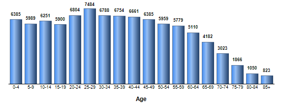 Chart3