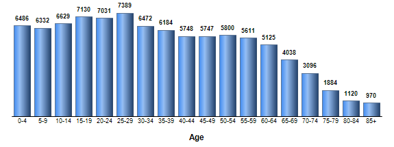 Chart3