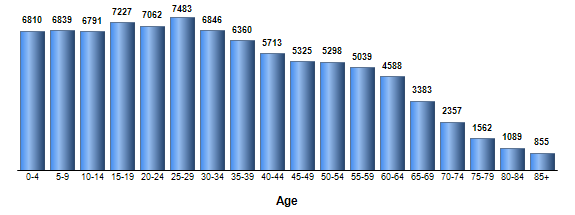 Chart3