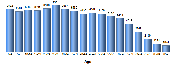 Chart3