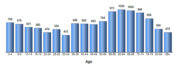 Chart3