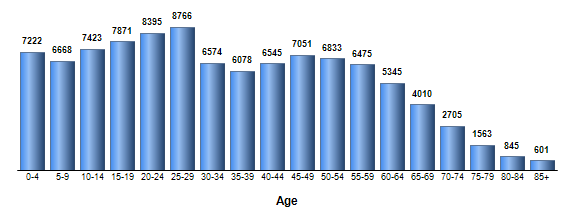 Chart3