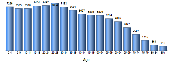 Chart3
