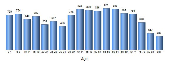 Chart3