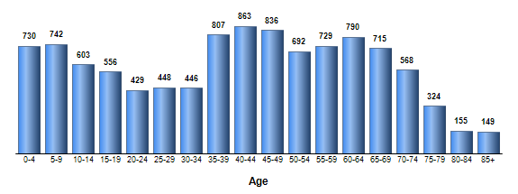 Chart3