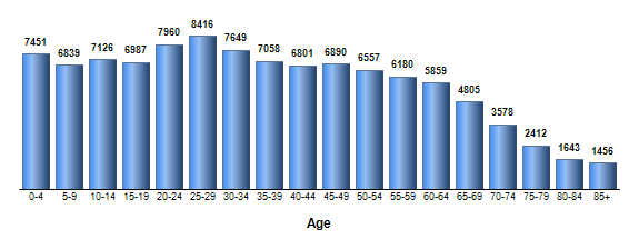 Chart3