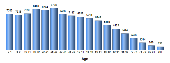 Chart3