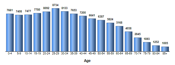 Chart3
