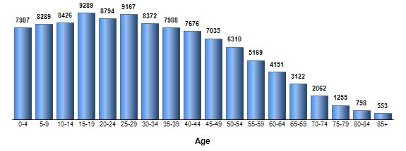 Chart3