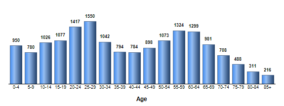 Chart3