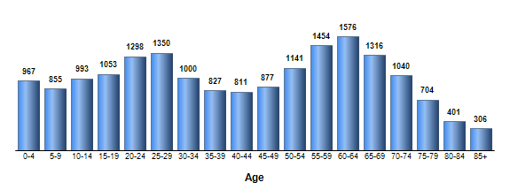 Chart3
