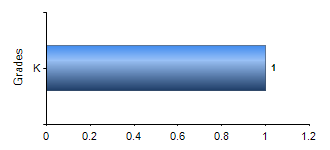 Chart1