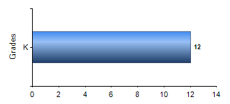 Chart1