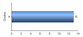 Chart1