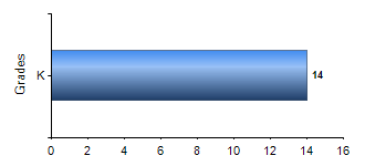 Chart1